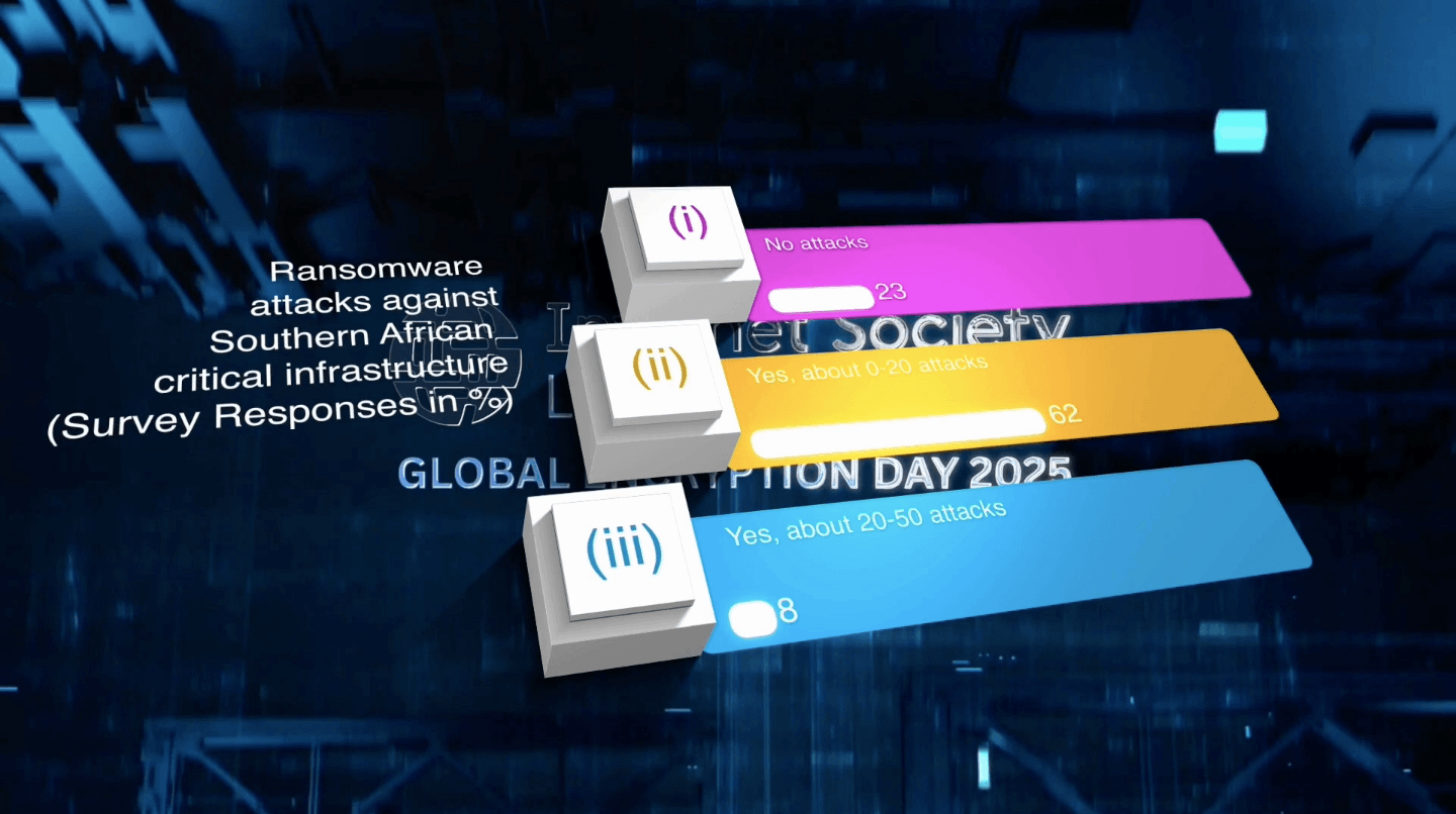 SADC digital security statistics